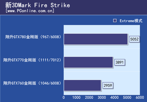 测试成绩 测试成绩