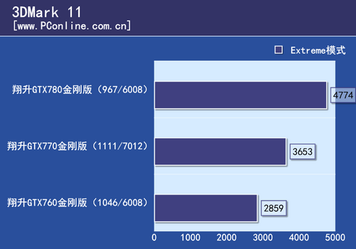 测试成绩 测试成绩