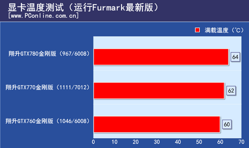 测试成绩 测试成绩