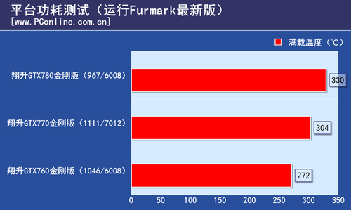 测试成绩 测试成绩
