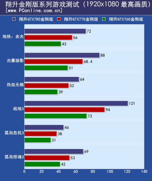 测试成绩 测试成绩