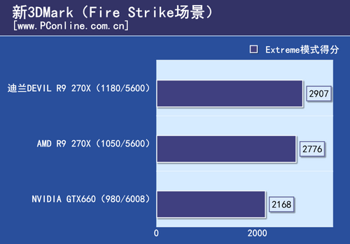 测试成绩 测试成绩