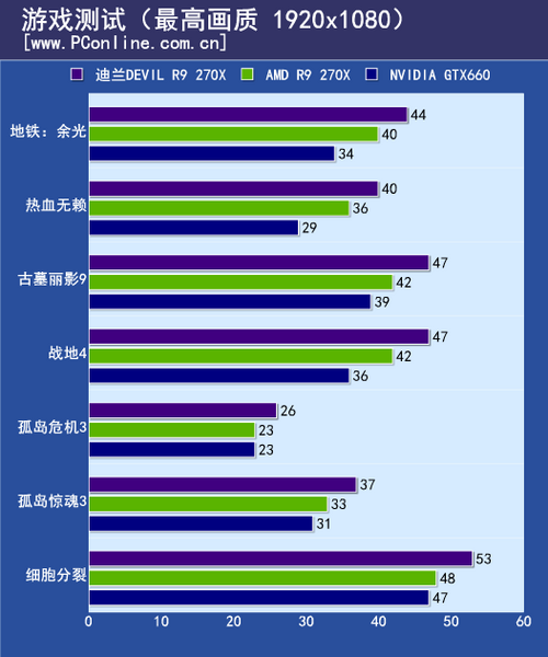 测试成绩 测试成绩