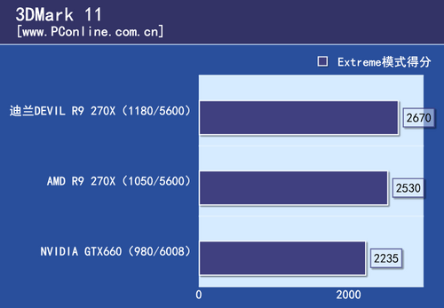 测试成绩 测试成绩