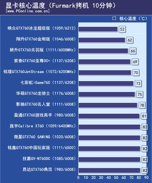 温度测试 温度测试