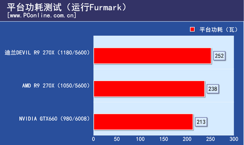 测试成绩 测试成绩