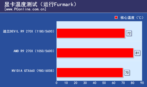 测试成绩 测试成绩