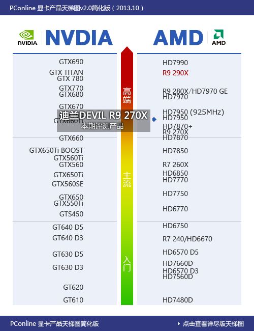 显卡天梯 显卡天梯