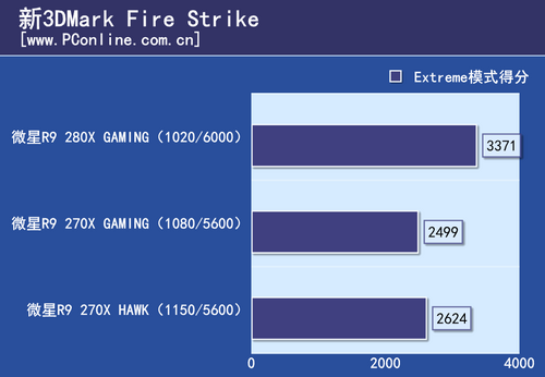 测试成绩 测试成绩