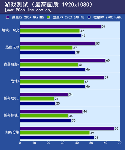 测试成绩 测试成绩