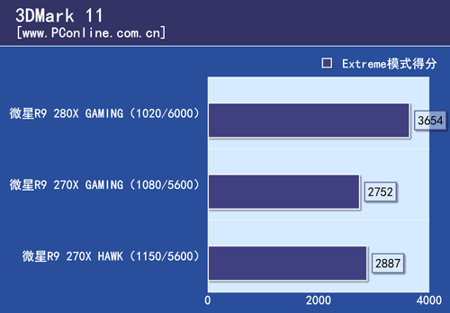 测试成绩 测试成绩