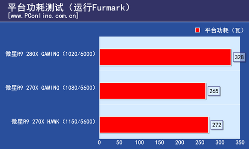 测试成绩 测试成绩