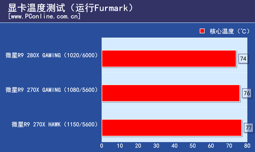 测试成绩 测试成绩