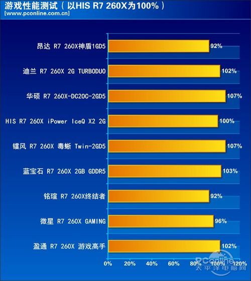 性能测试总结 性能测试总结