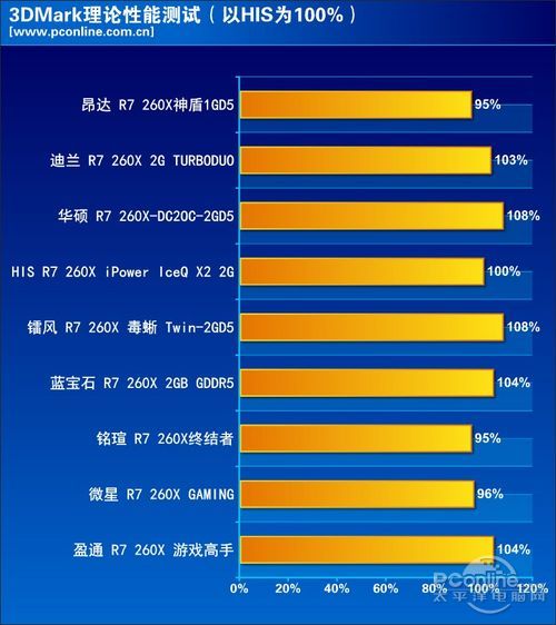 性能测试总结 性能测试总结