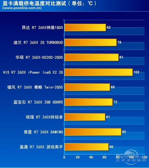 R7 260X 横评总结 R7 260X 横评总结