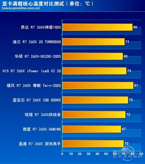 R7 260X 横评总结 R7 260X 横评总结