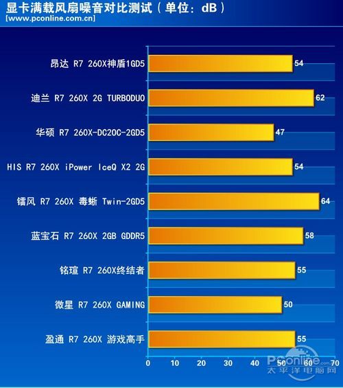 R7 260X 横评总结 R7 260X 横评总结