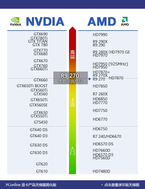 显卡天梯图 显卡天梯图