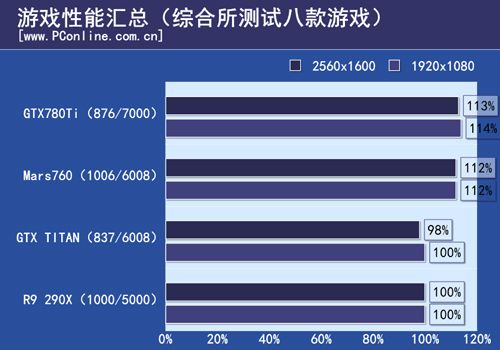 游戏汇总 游戏汇总