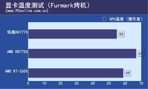 铭鑫HD7770 铭鑫HD7770