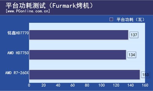 铭鑫HD7770 铭鑫HD7770