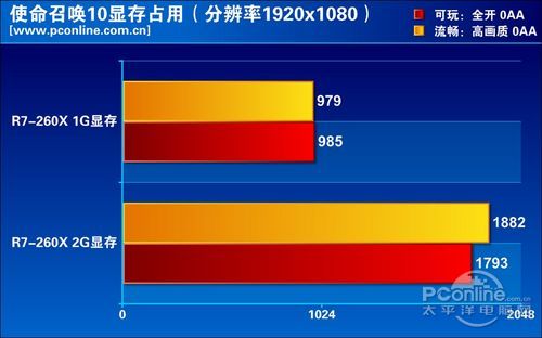 测试总结 测试总结