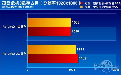 测试总结 测试总结
