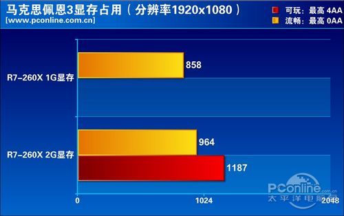 测试总结 测试总结