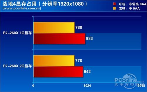 测试总结 测试总结