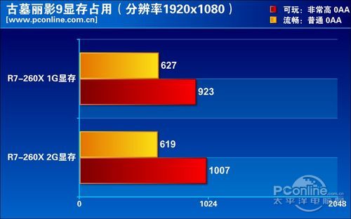 测试总结 测试总结