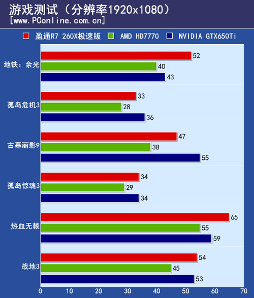 测试成绩 测试成绩
