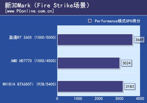 测试成绩 测试成绩