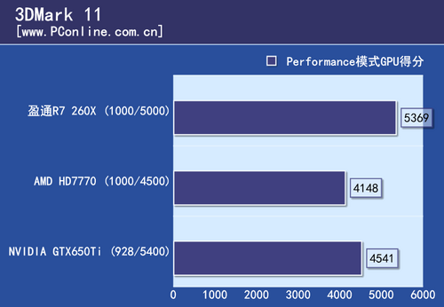 测试成绩 测试成绩