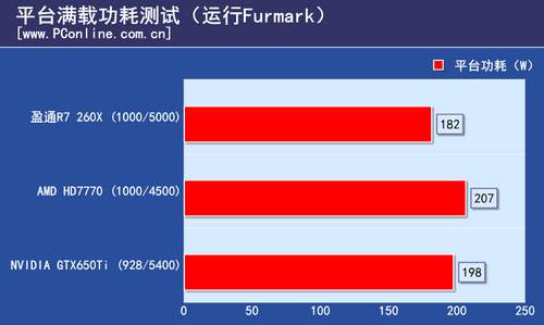 测试成绩 测试成绩