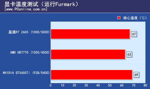 测试成绩测试成绩 测试成绩测试成绩