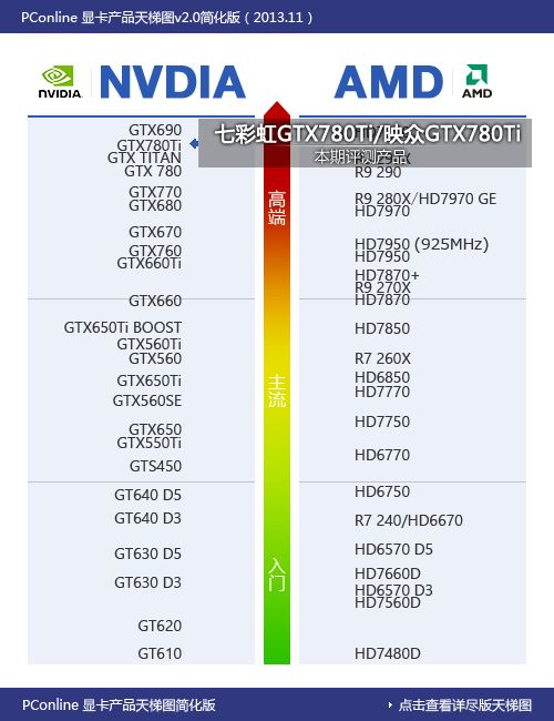 显卡天梯图 显卡天梯图