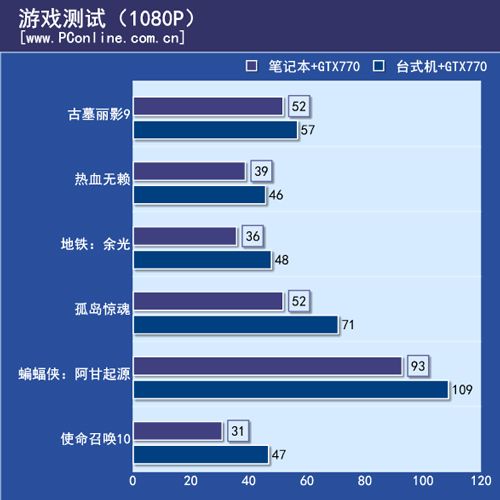 显卡外接 显卡外接