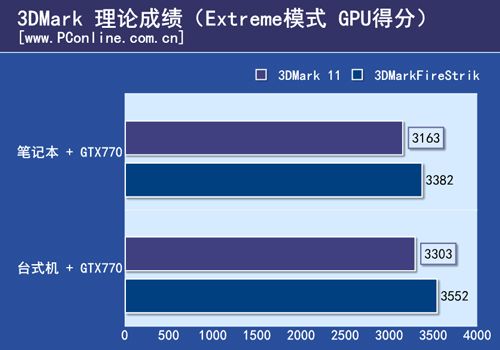 显卡外接 显卡外接