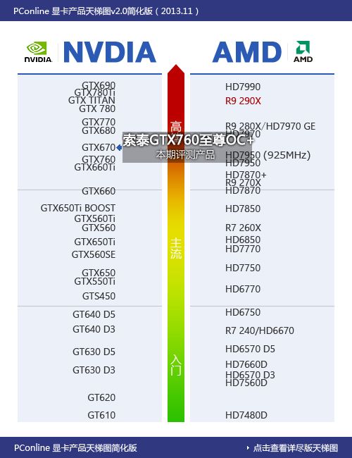 显卡天梯 显卡天梯