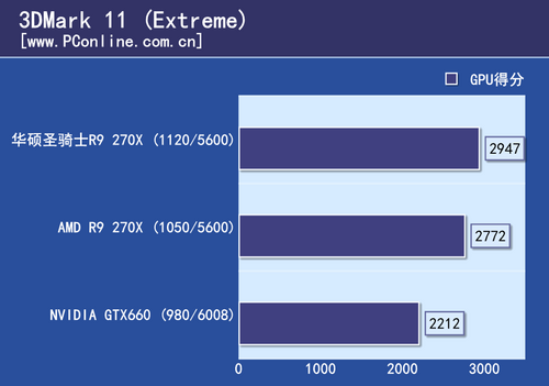 测试成绩 测试成绩