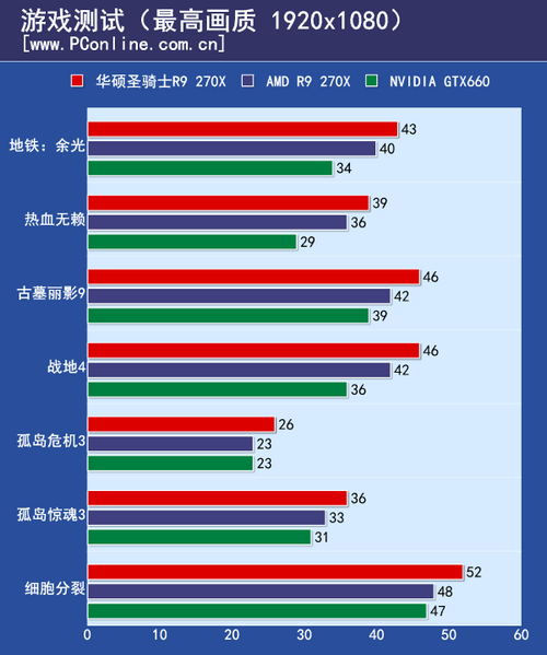 测试成绩 测试成绩
