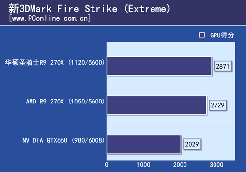 测试成绩 测试成绩