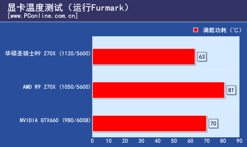 测试成绩 测试成绩