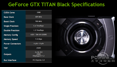 GTX TITAN Black GTX TITAN Black