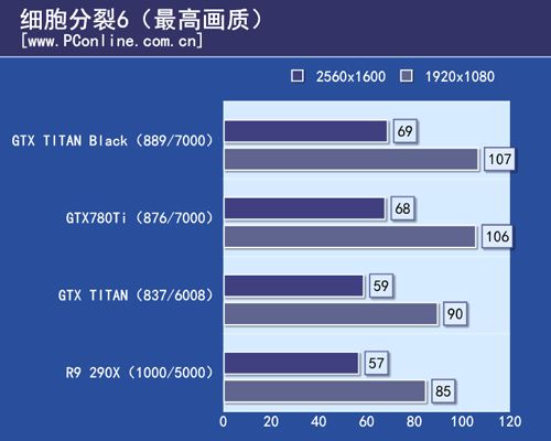 GTX TITAN Black首测 GTX TITAN Black首测
