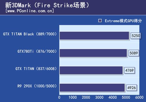 GTX TITAN Black首测 GTX TITAN Black首测