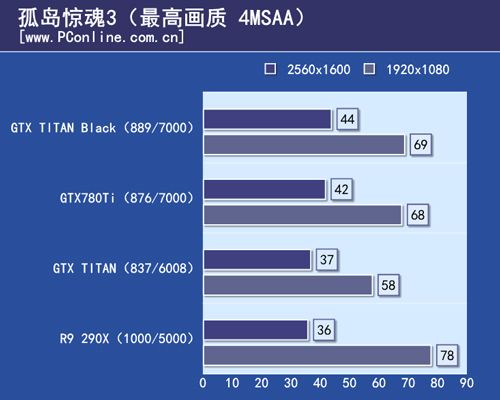 GTX TITAN Black首测 GTX TITAN Black首测