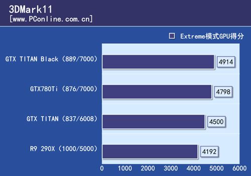 GTX TITAN Black首测 GTX TITAN Black首测