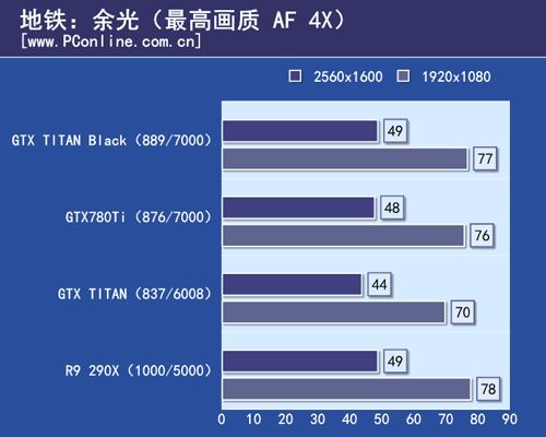 GTX TITAN Black首测 GTX TITAN Black首测
